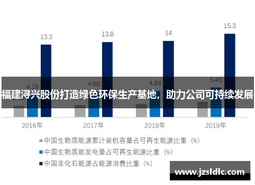 福建浔兴股份打造绿色环保生产基地，助力公司可持续发展